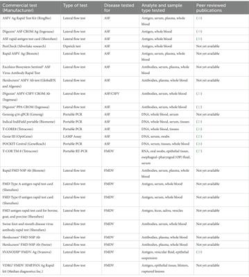 Beyond accuracy: leveraging ASSURED criteria for field evaluation of point-of-care tests for food animal diseases